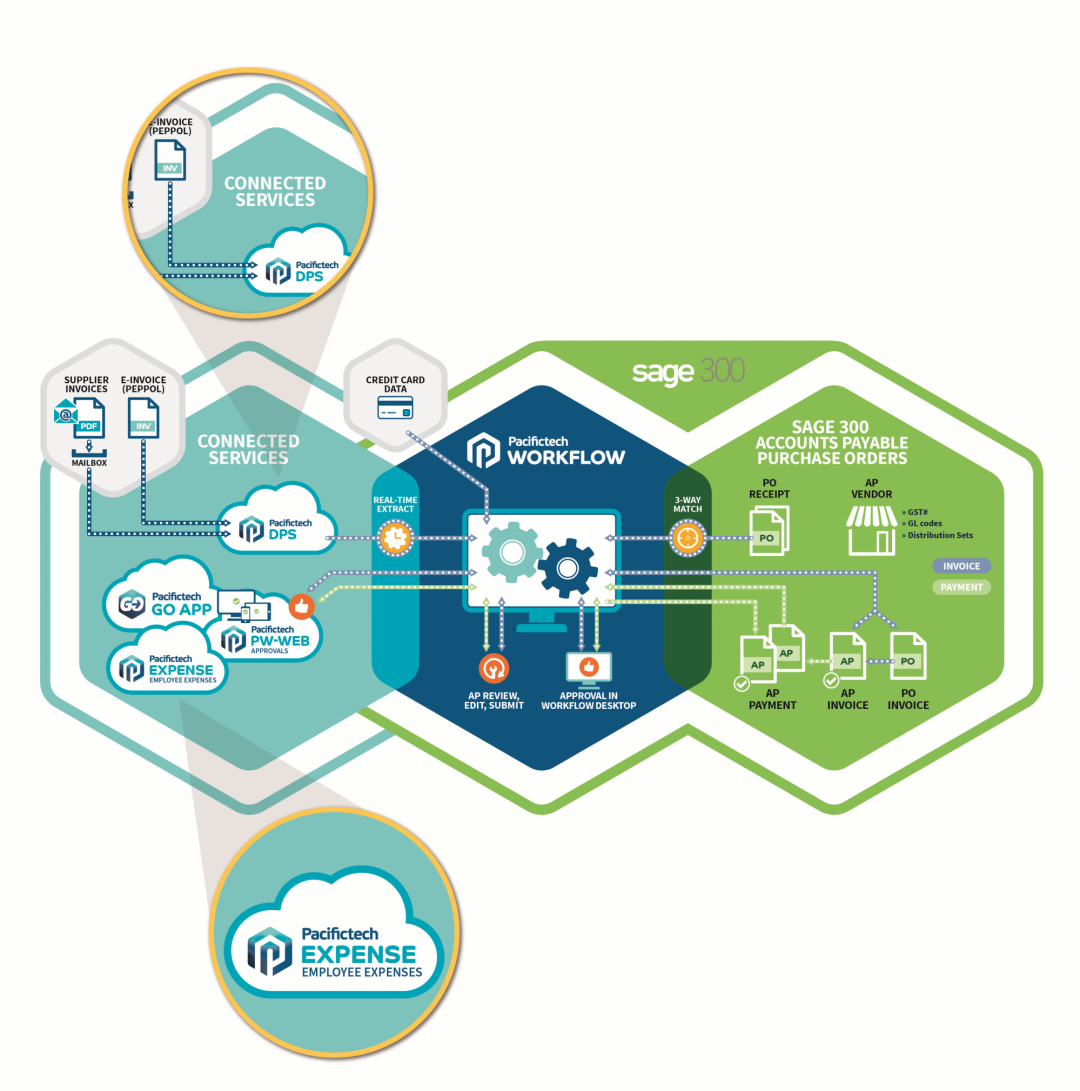 Supplier Payment Automation